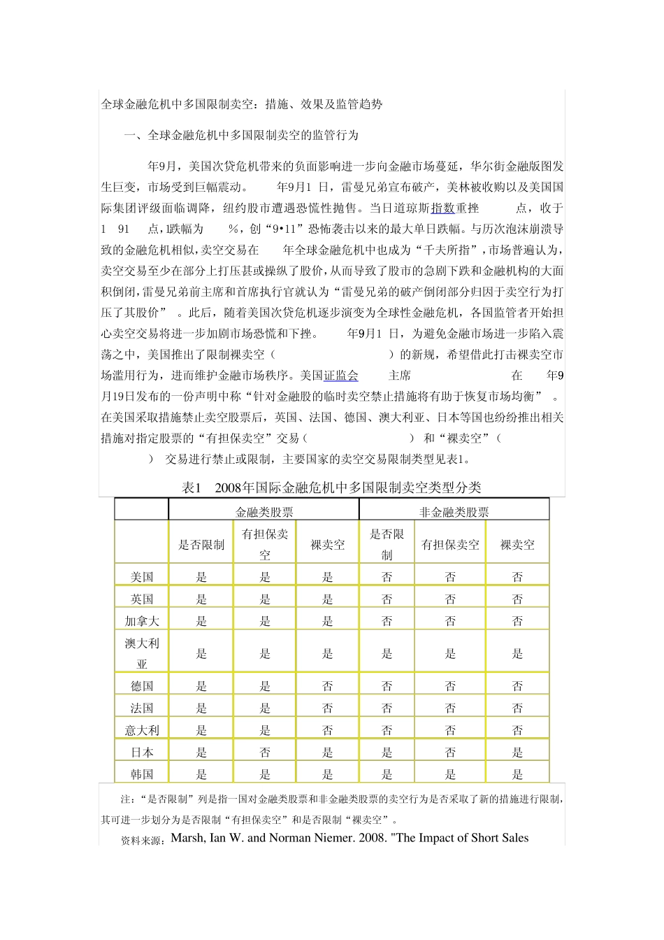 全球金融危机中多国限制卖空_第1页