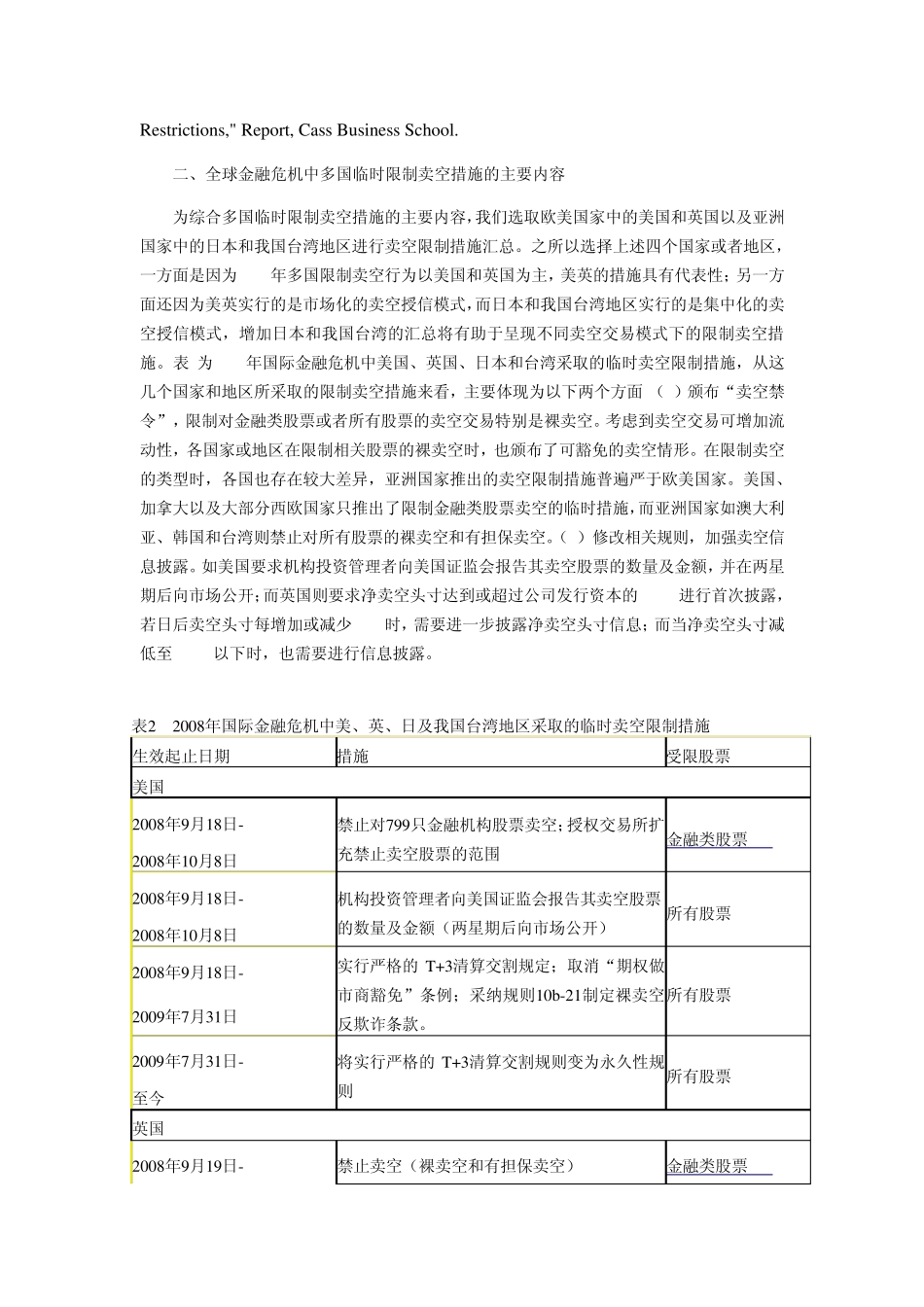 全球金融危机中多国限制卖空_第2页