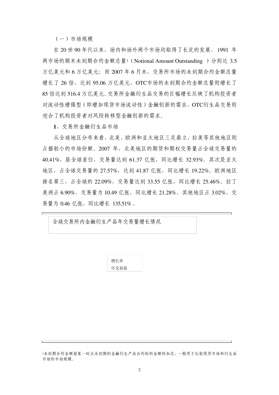 全球金融衍生品市场分析_第2页