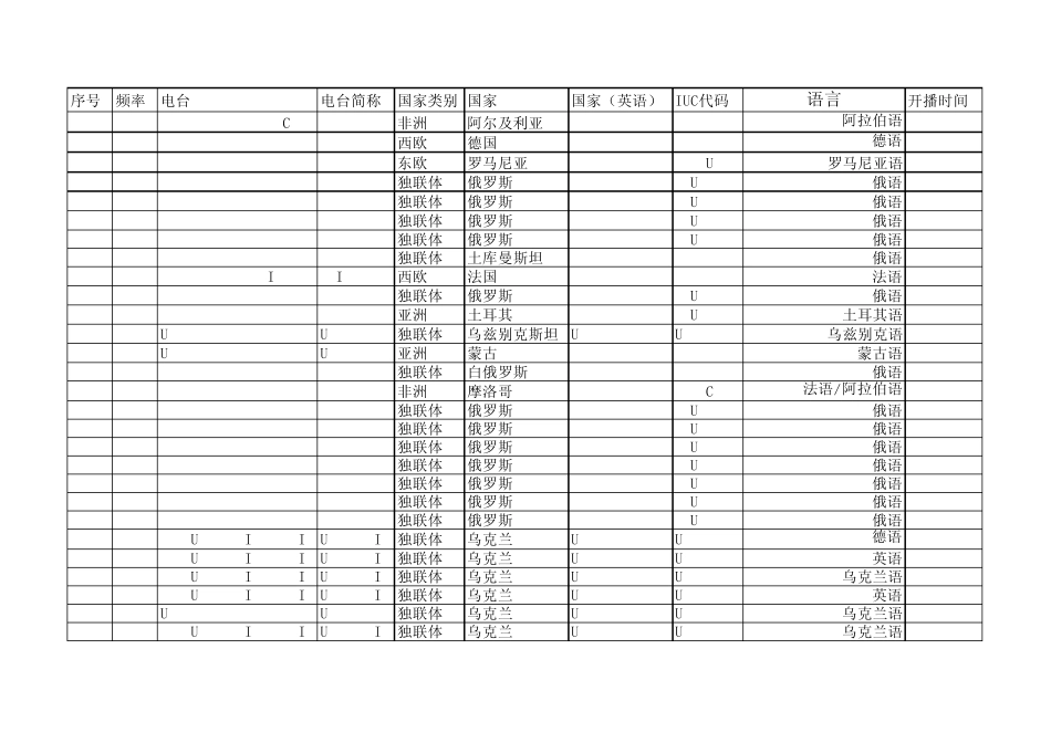 全球长波广播电台中文总表(前几年)精简_第1页