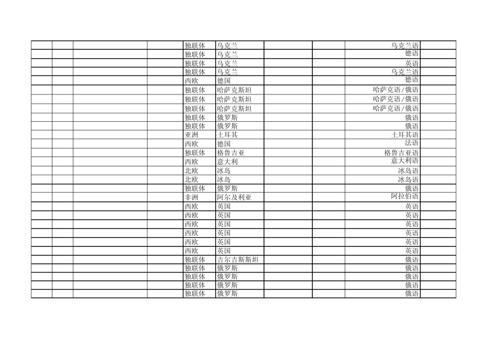 全球长波广播电台中文总表(前几年)精简_第2页