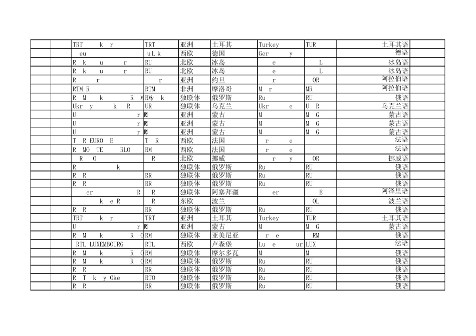 全球长波广播电台中文总表(前几年)精简_第3页