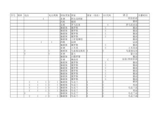 全球长波广播电台中文总表(前几年)精简
