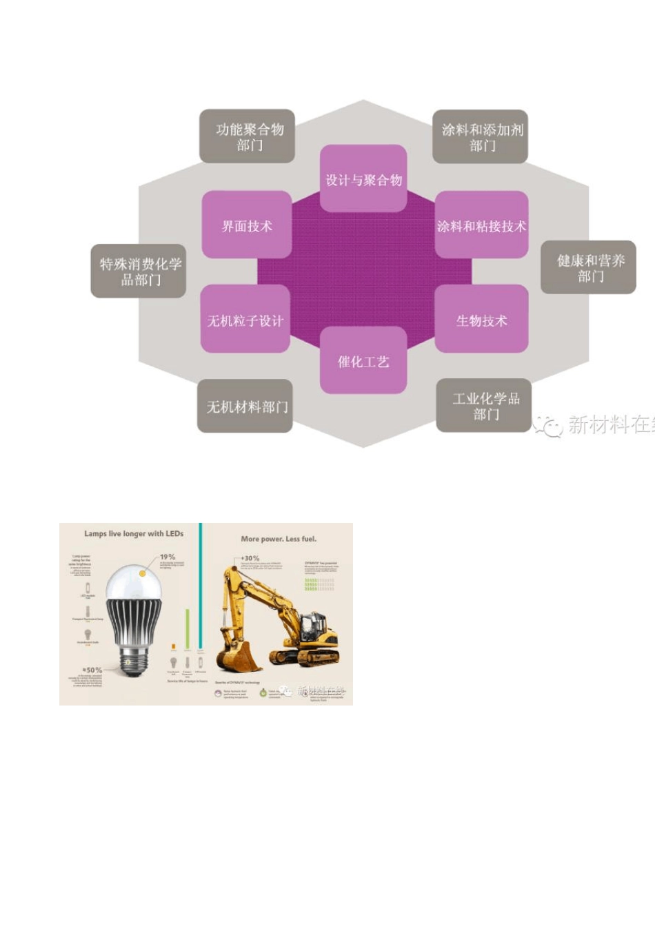 全球顶级20化工企业研发大揭秘_第2页