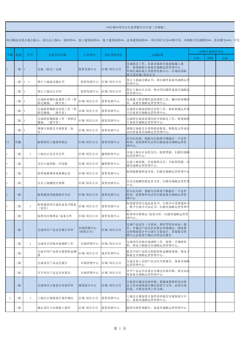 全生命周期节点计划模板v2.0_第1页
