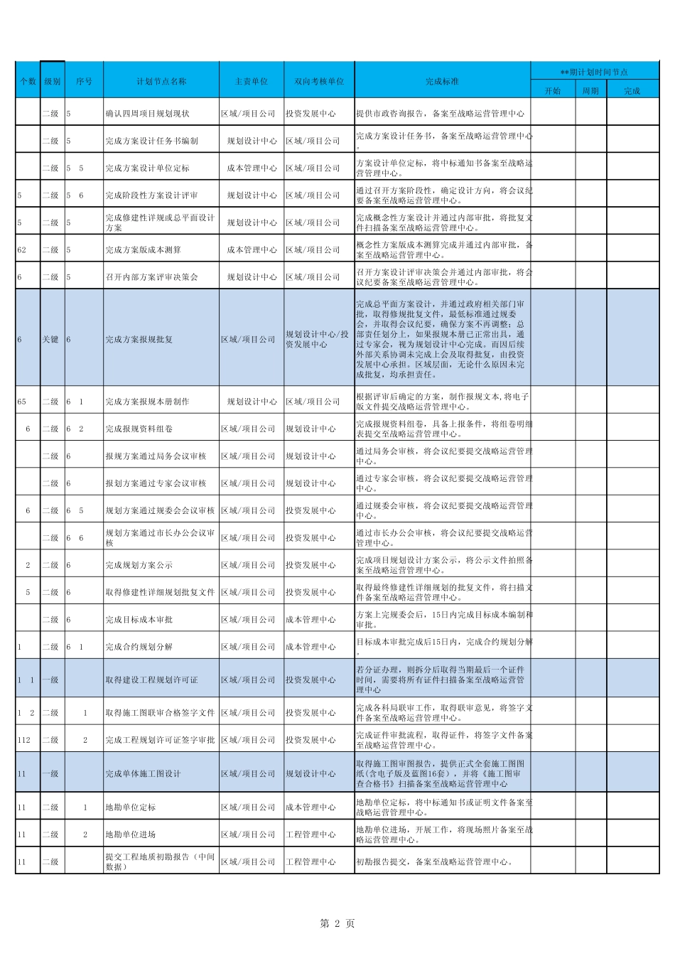 全生命周期节点计划模板v2.0_第2页