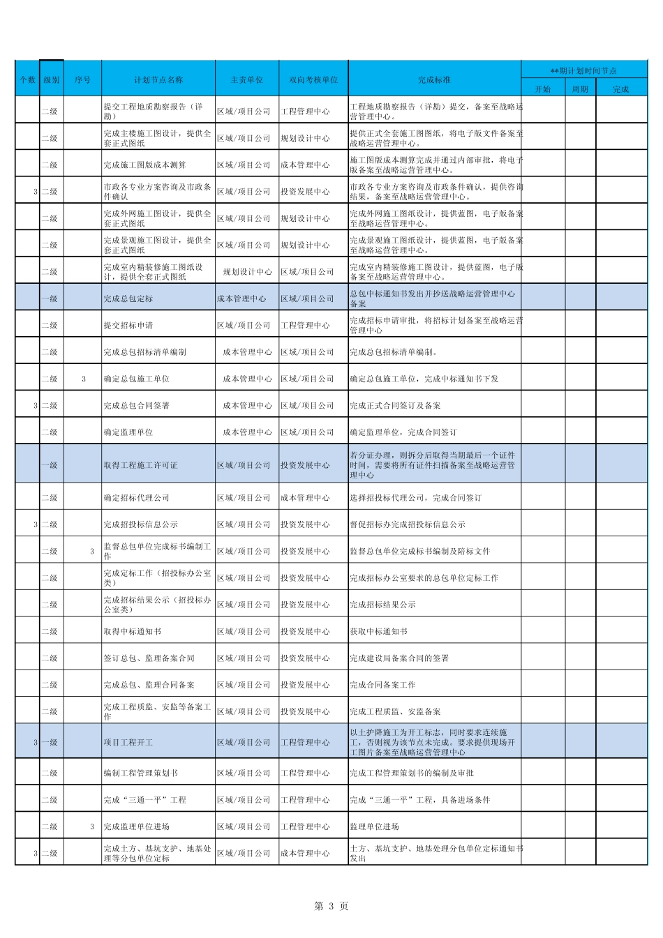 全生命周期节点计划模板v2.0_第3页