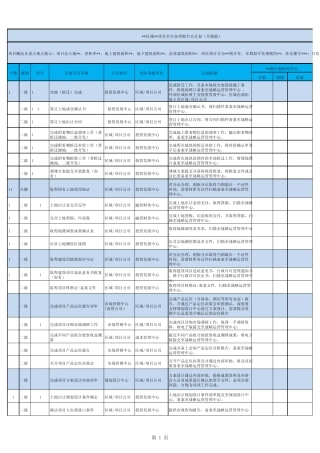 全生命周期节点计划模板v2.0