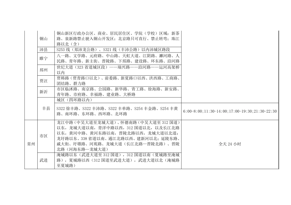 全省危险化学品运输车辆禁行区域、路线和时间一览表_第2页