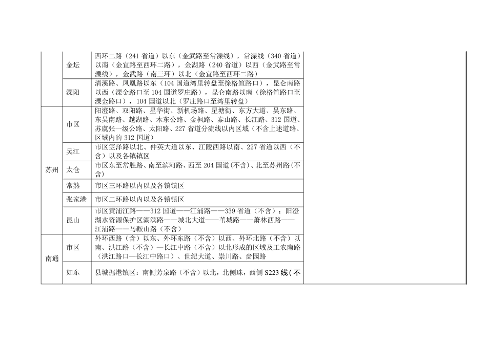 全省危险化学品运输车辆禁行区域、路线和时间一览表_第3页