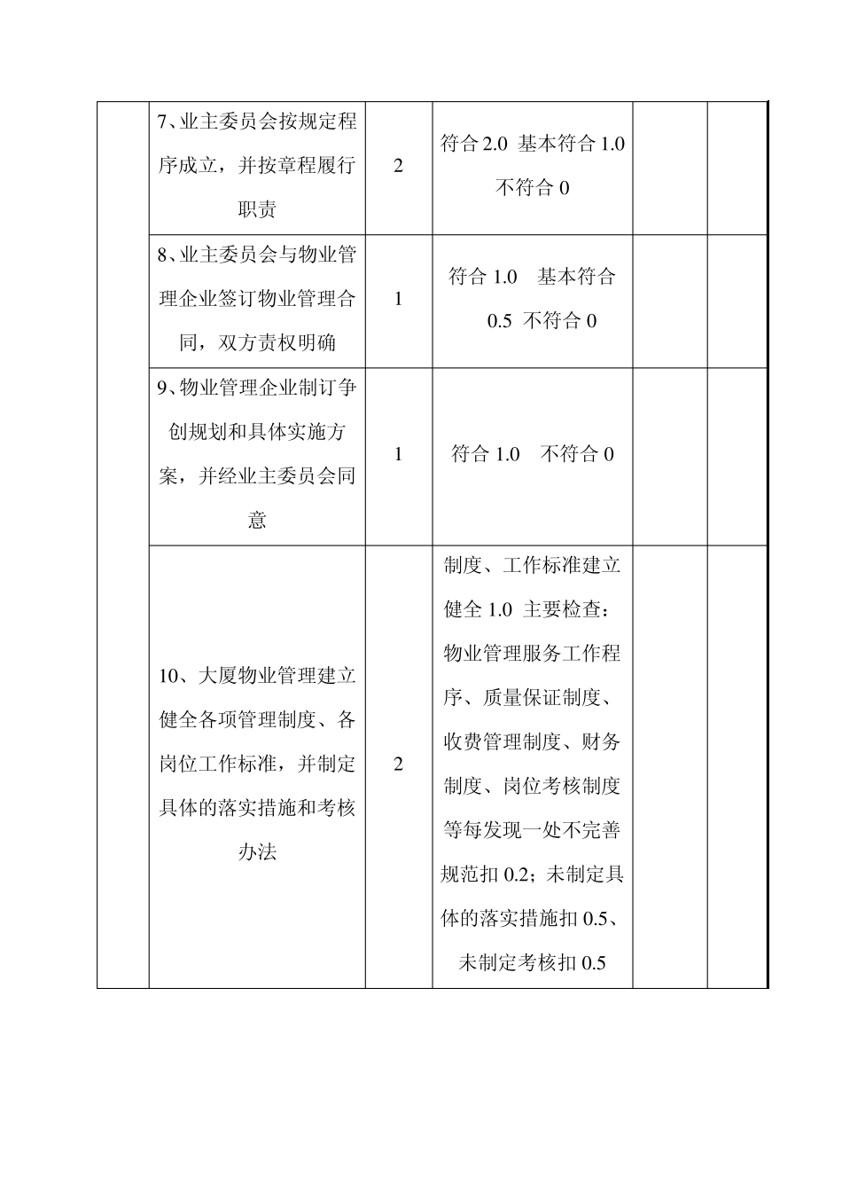 全省物业管理示范大厦标准及评分细则_第2页