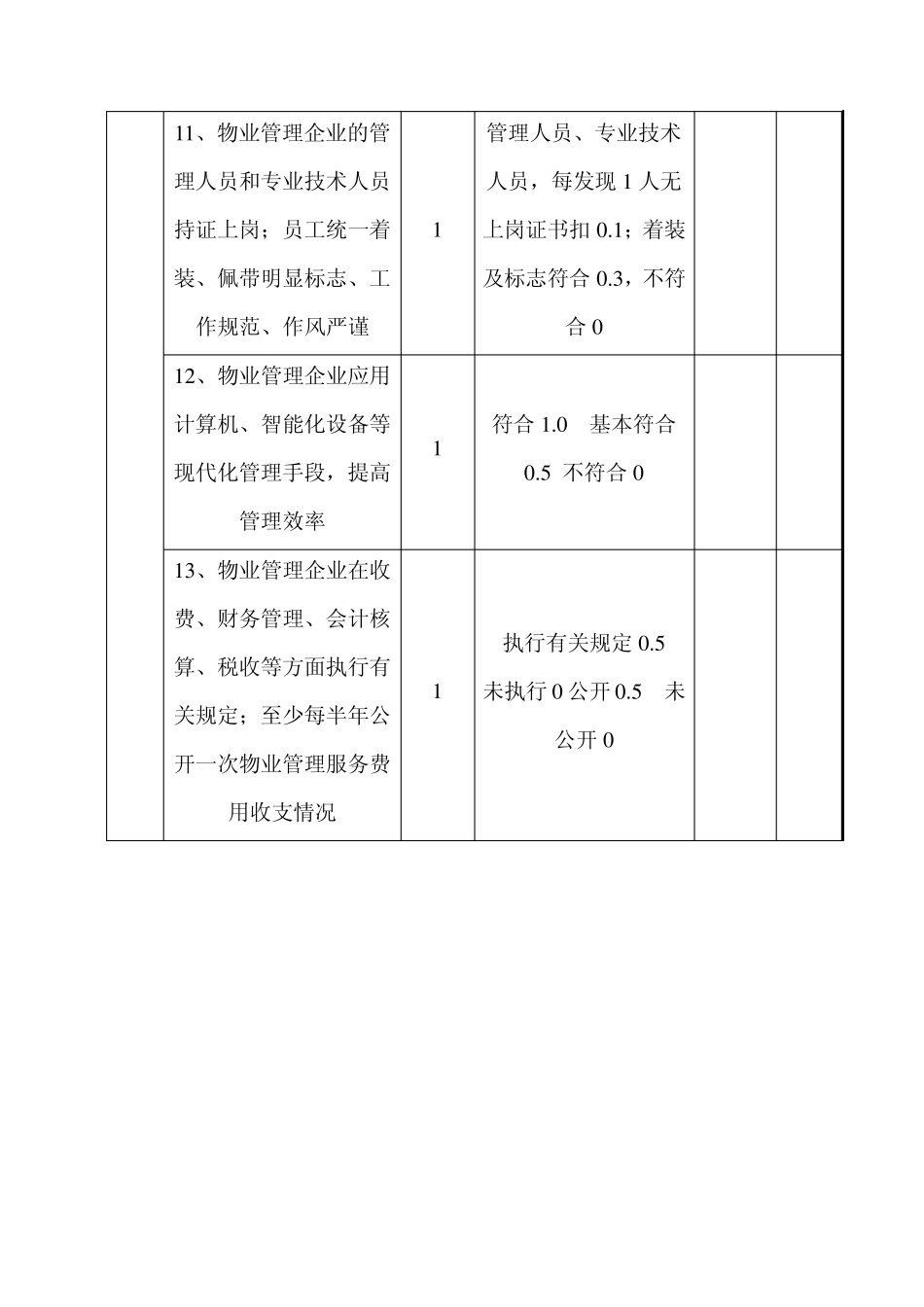 全省物业管理示范大厦标准及评分细则_第3页
