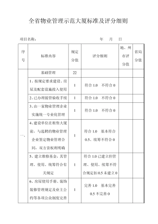 全省物业管理示范大厦标准及评分细则