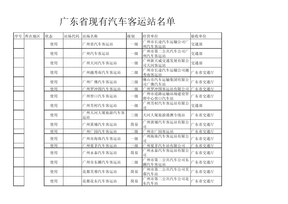 全省现有汽车客运站统计表_第1页