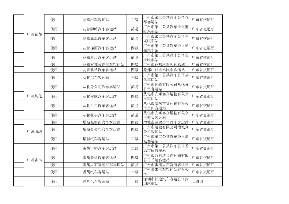 全省现有汽车客运站统计表_第2页