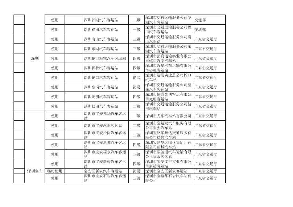 全省现有汽车客运站统计表_第3页