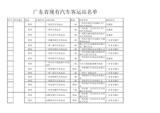 全省现有汽车客运站统计表