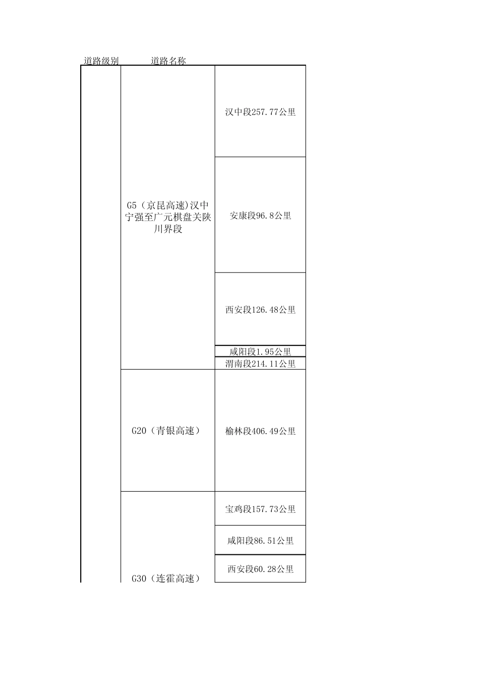 全省高速、国省道归属单位_第1页