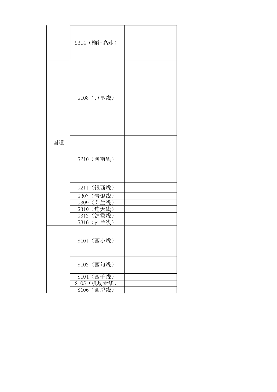 全省高速、国省道归属单位_第3页