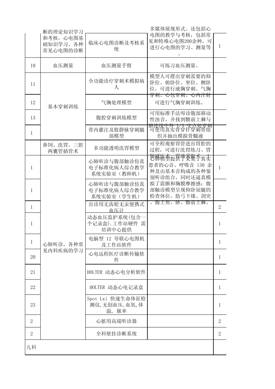 全科医生培养基地临床技能模拟训练教学器材及设备配置标准_第2页