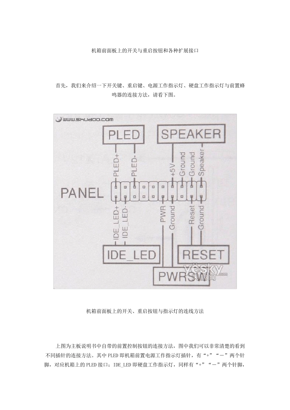 全程图解主机各种接口_第2页