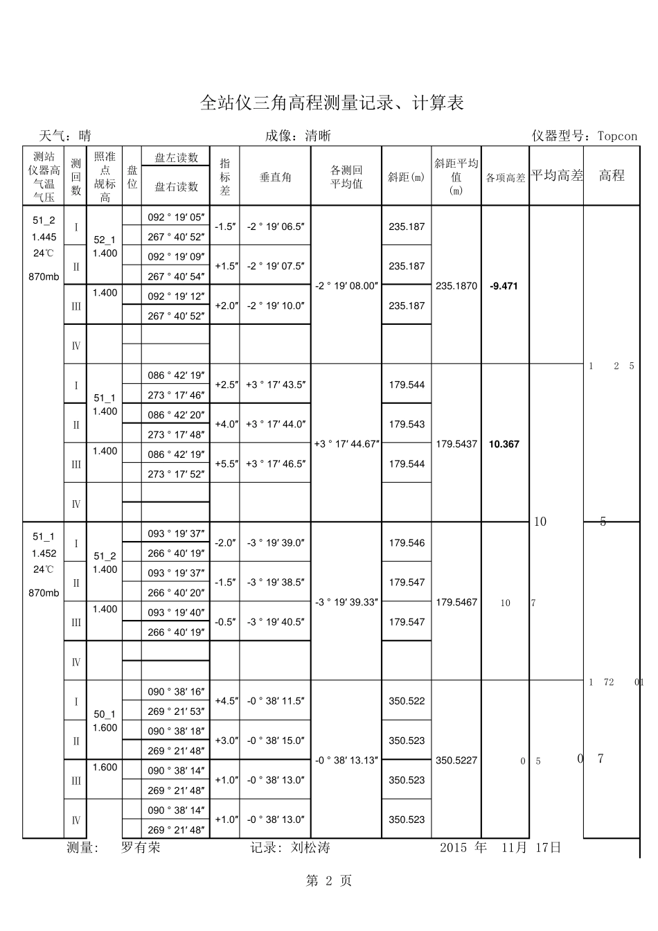 全站仪三角高程记录表_第2页
