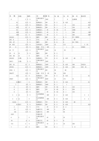 全系列三极管参数代换