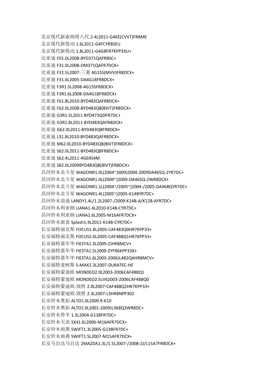 全系列车型博世火花塞对照表_第2页