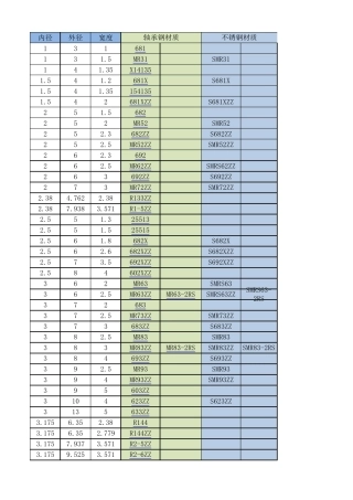 全系列轴承规格表