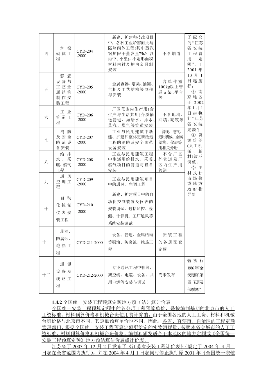 全统定额说明_第2页