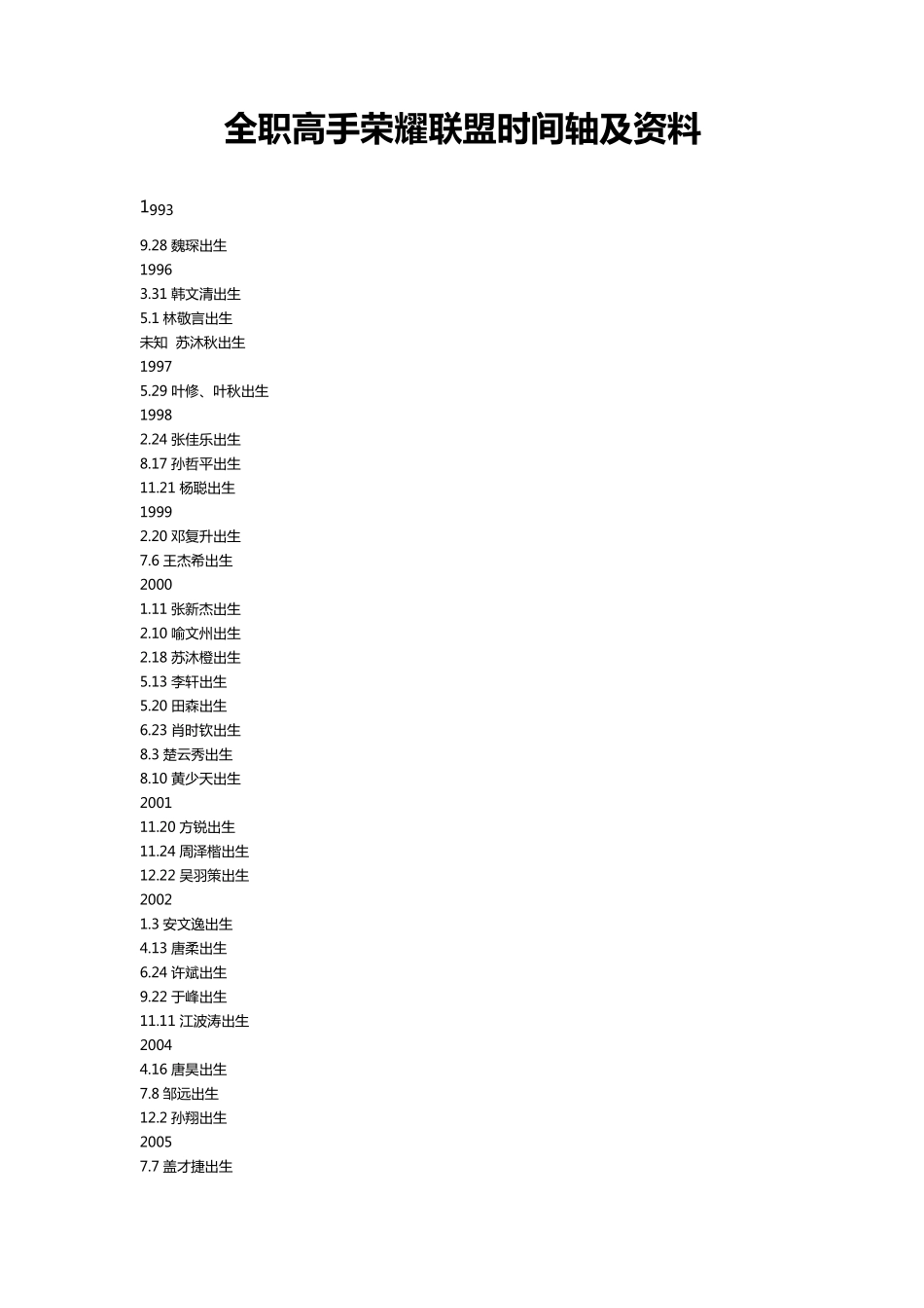 全职高手荣耀联盟时间轴及资料_第1页