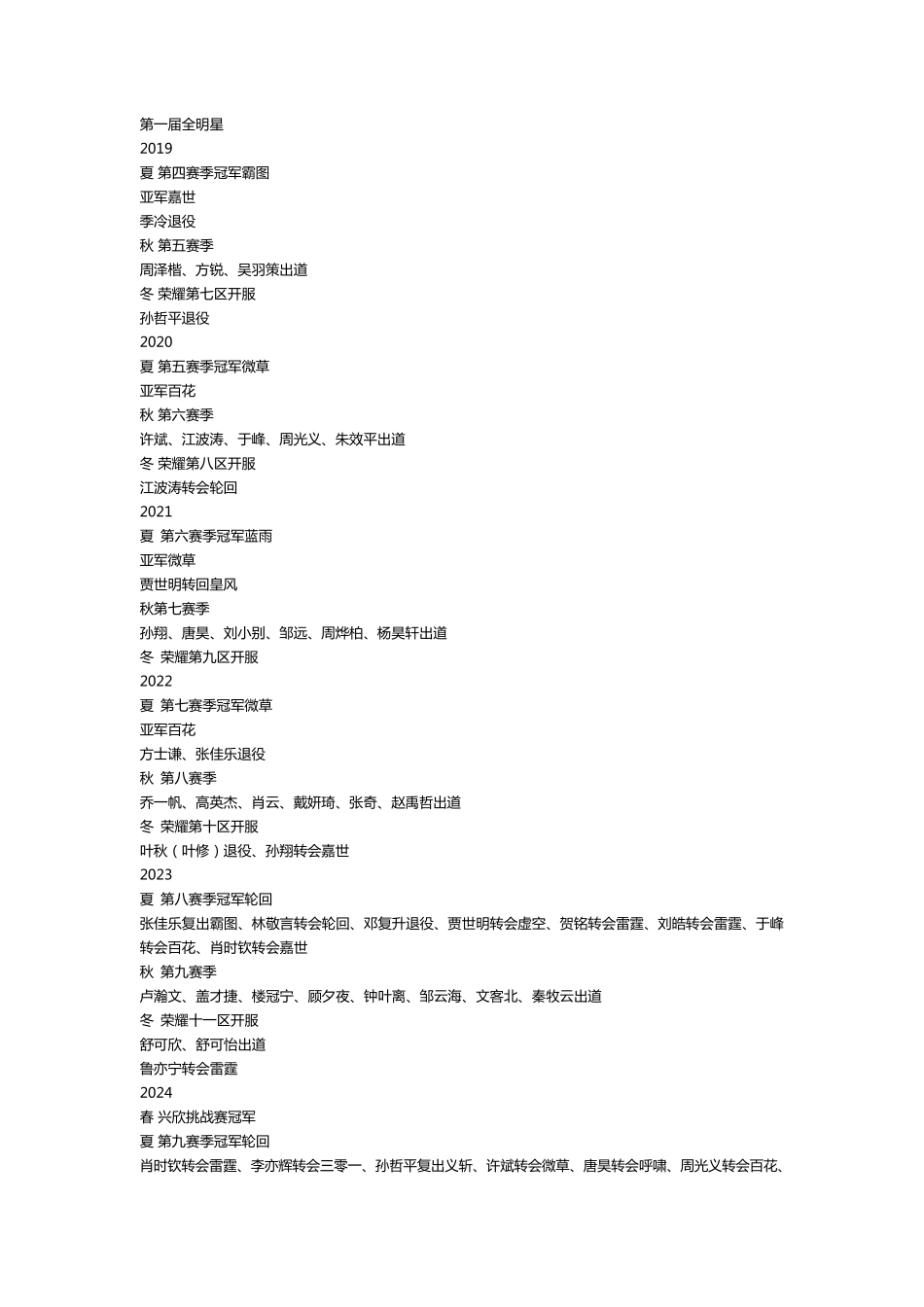 全职高手荣耀联盟时间轴及资料_第3页