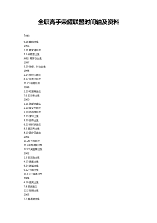 全职高手荣耀联盟时间轴及资料