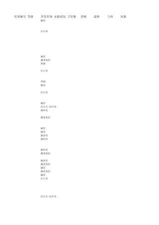 全能虫洞查询表