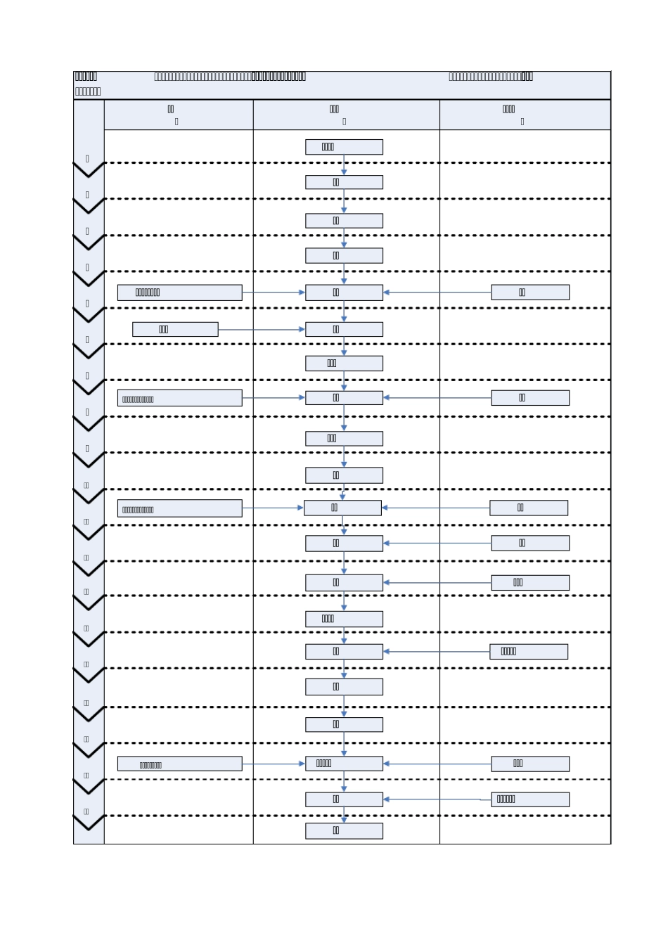 全脂乳粉生产过程监视和测量工作流程图和相应节点标准_第1页