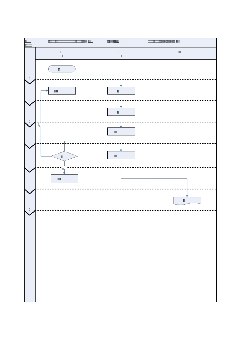 全脂乳粉生产过程监视和测量工作流程图和相应节点标准_第2页