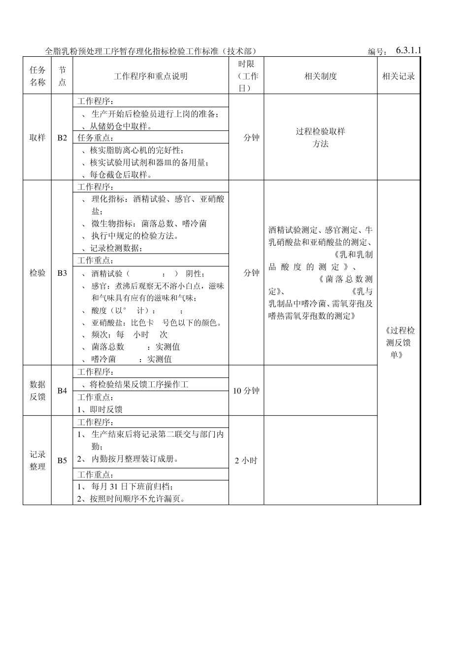 全脂乳粉生产过程监视和测量工作流程图和相应节点标准_第3页