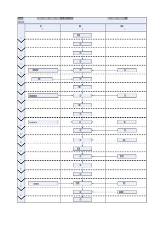 全脂乳粉生产过程监视和测量工作流程图和相应节点标准