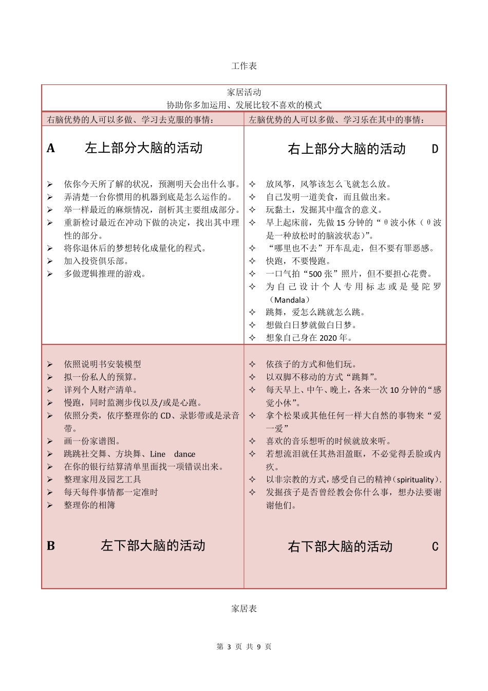 全脑优势(非常重要)_第3页