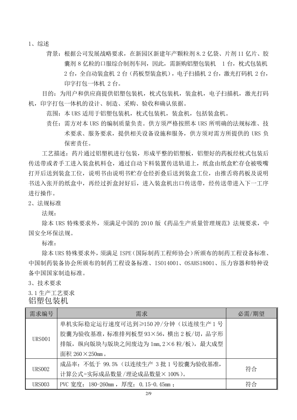 全自动包装线用户URS需求说明文件_第2页