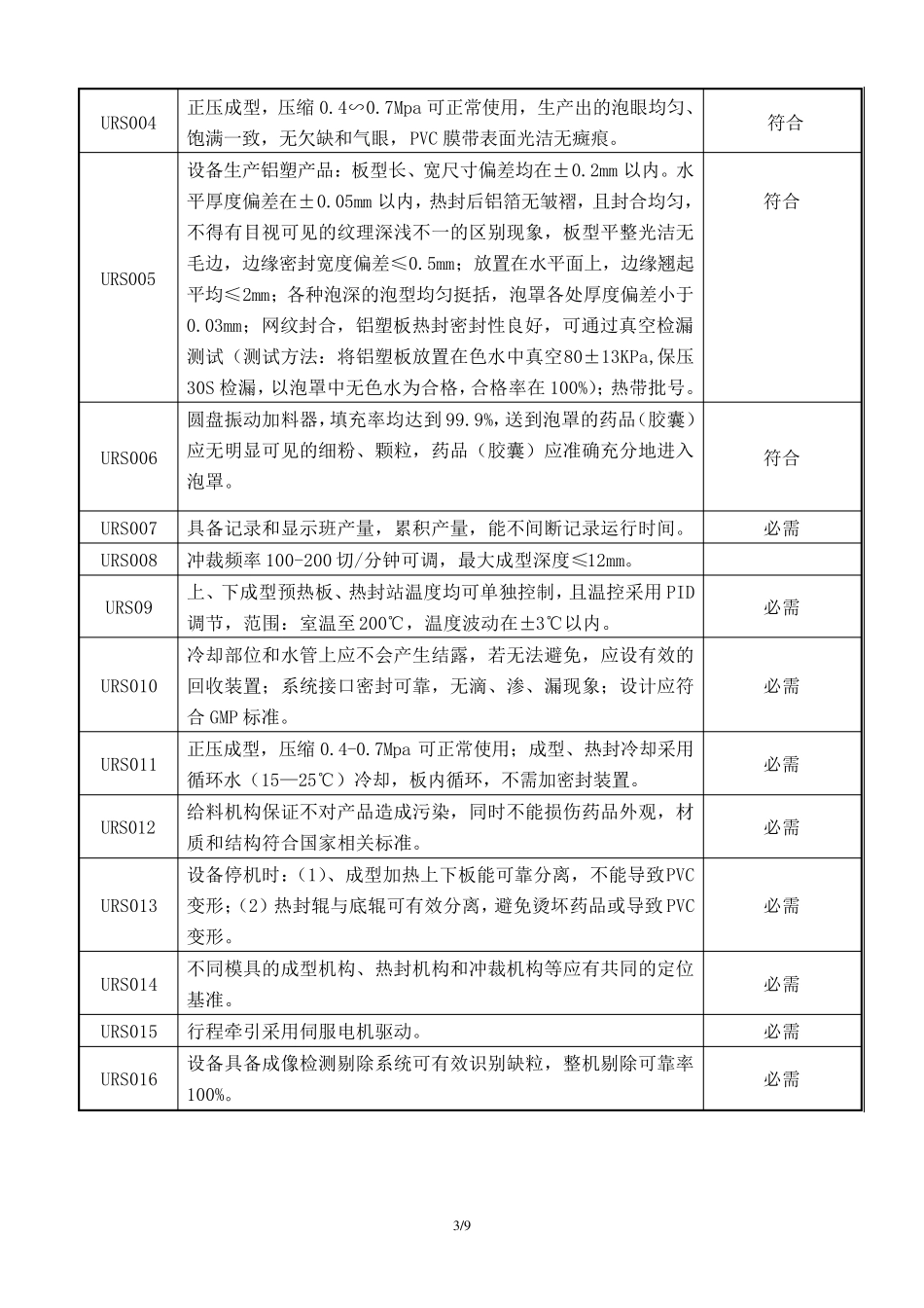 全自动包装线用户URS需求说明文件_第3页