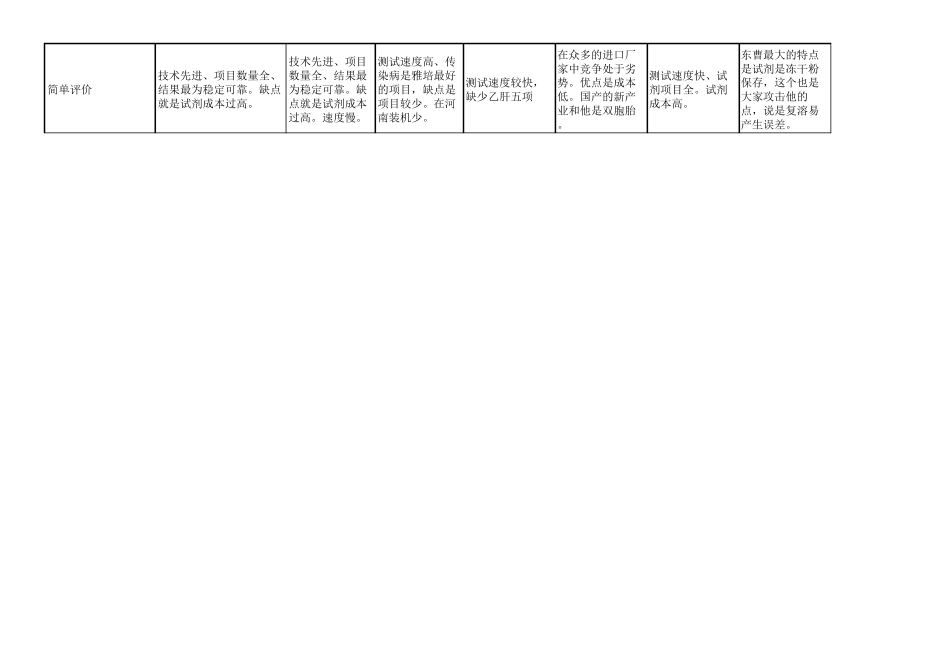 全自动化学发光性能参数比较_第3页