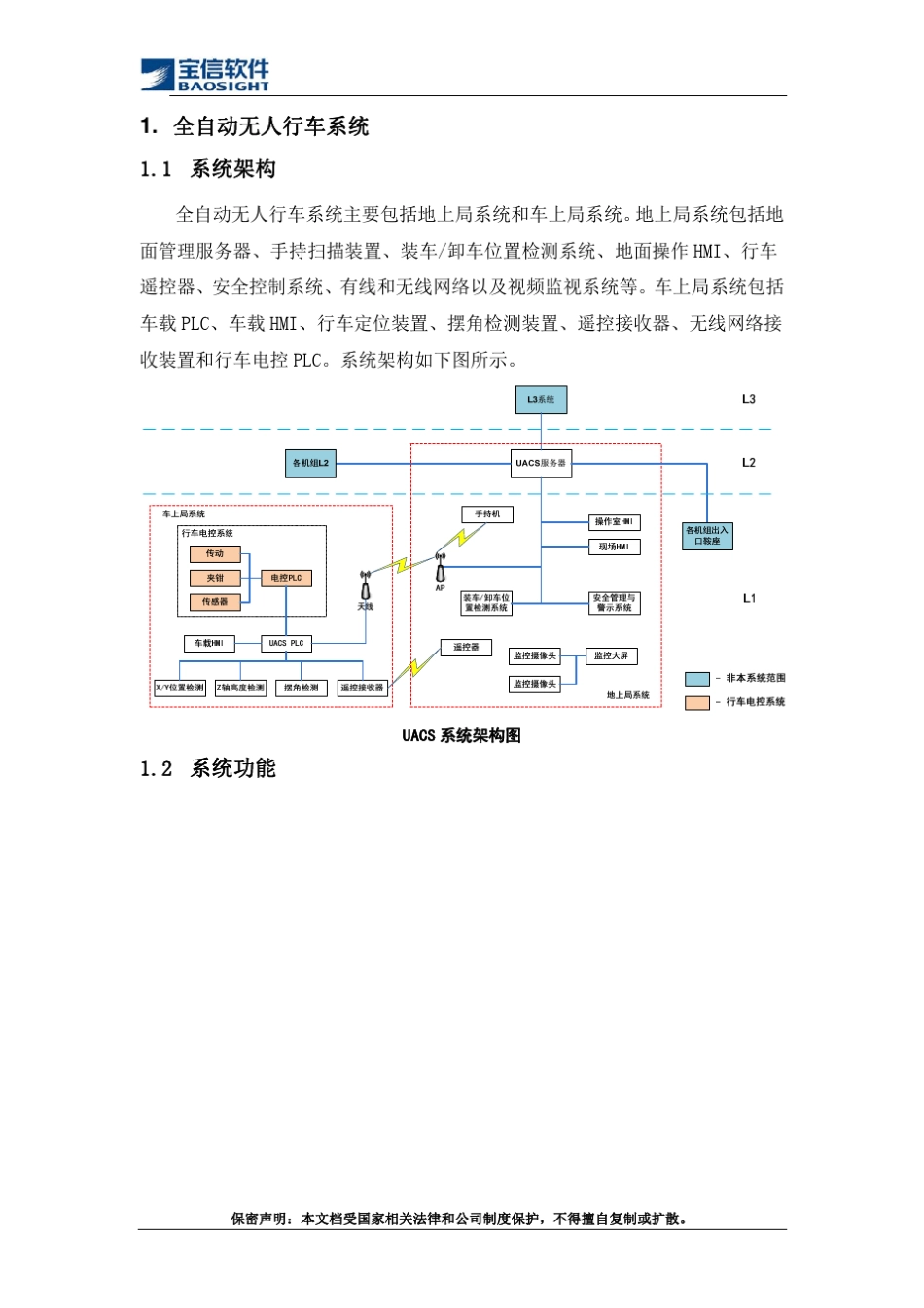 全自动无人行车技术方案_第3页