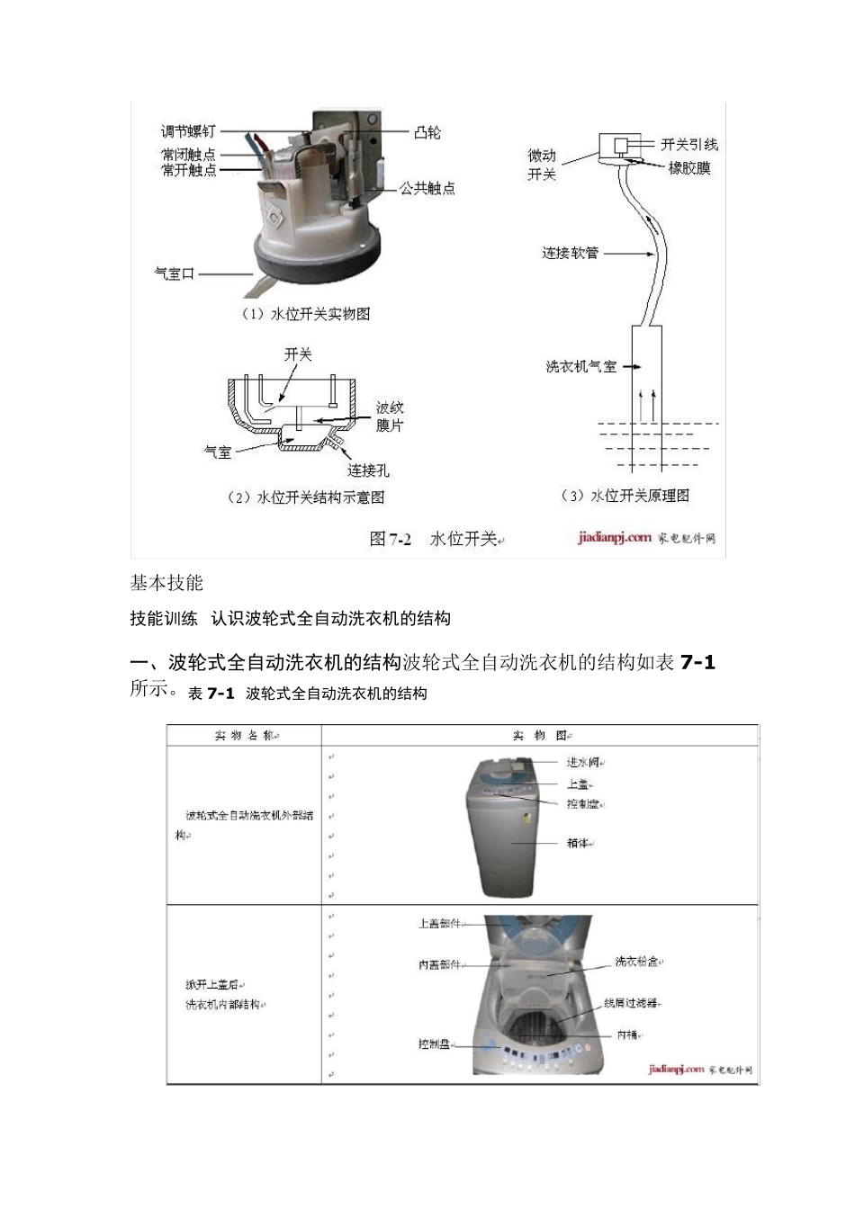 全自动洗衣机的原理与维修_第3页