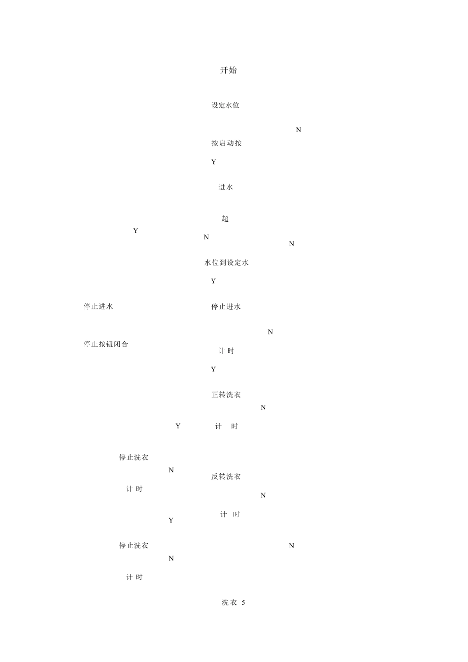全自动洗衣机程序设计_第2页