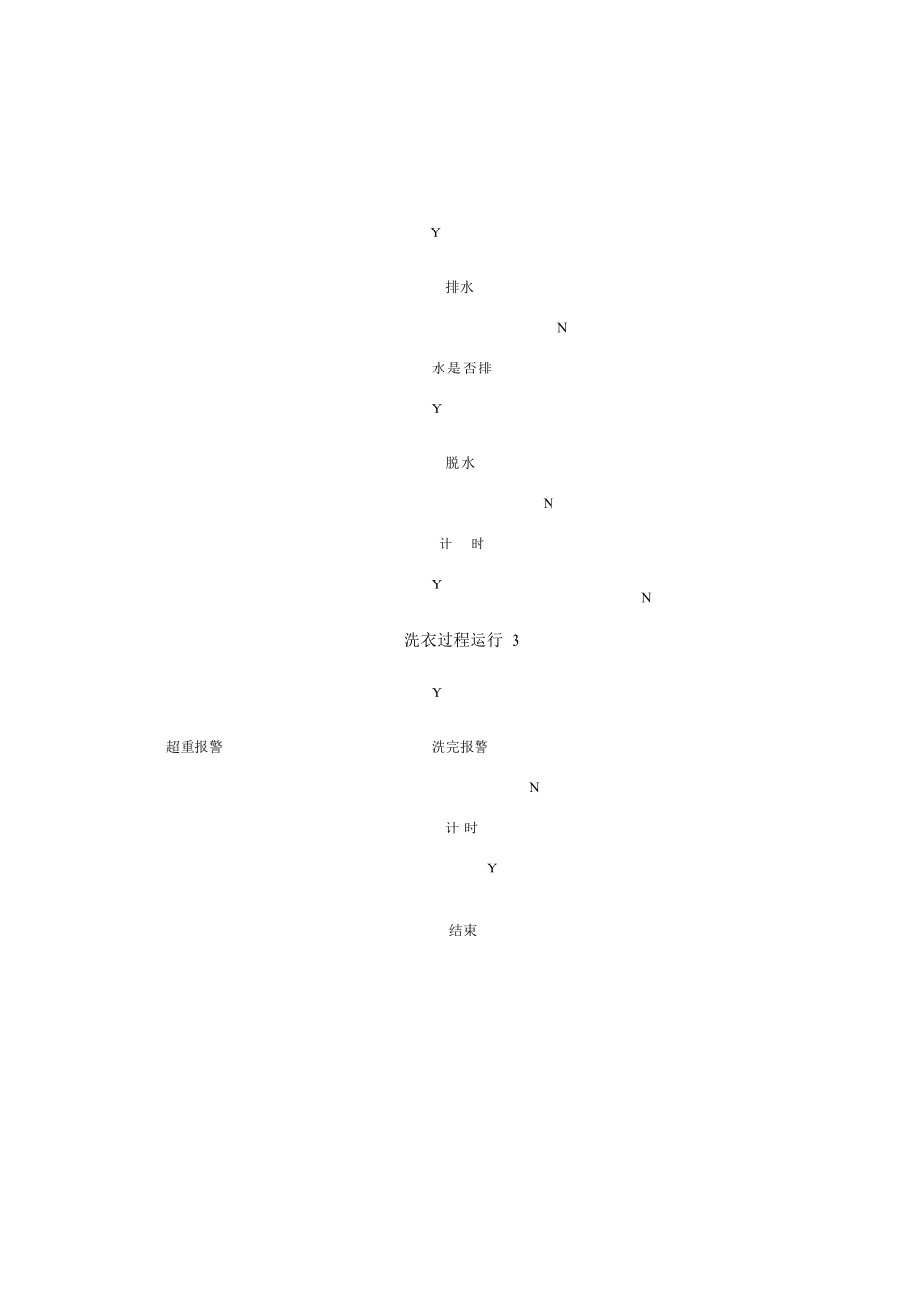 全自动洗衣机程序设计_第3页