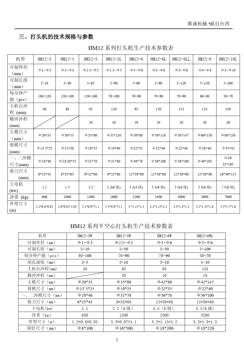 全自动高速螺丝打头机说明书_第3页