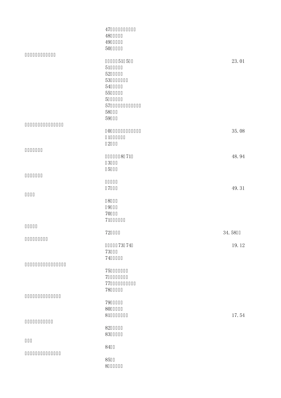 全行业毛利率_第2页