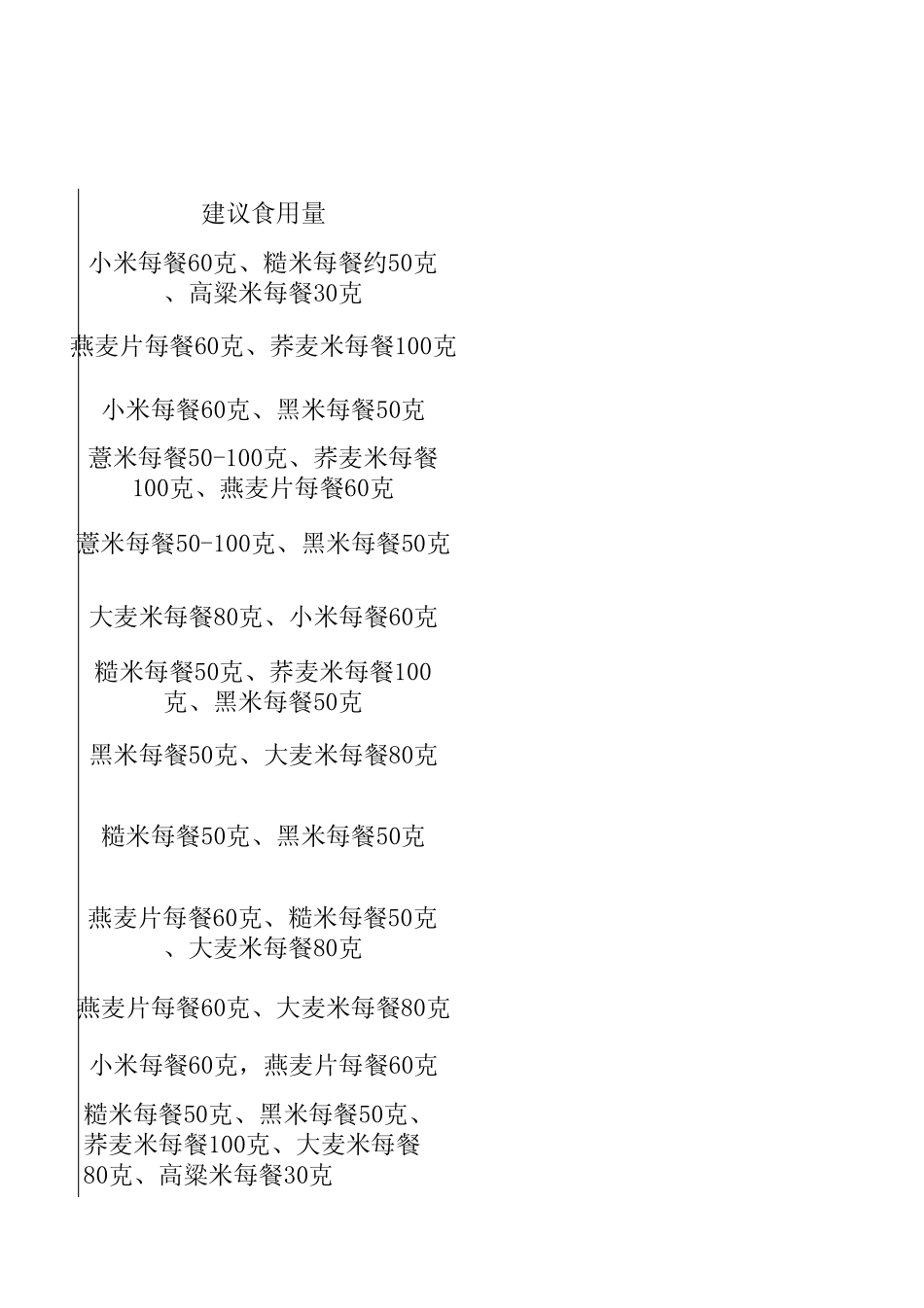 全谷物营养食谱与搭配介绍_第3页