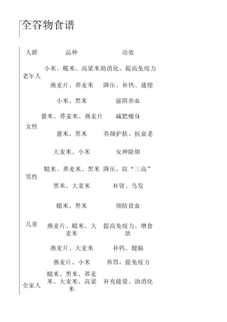 全谷物营养食谱与搭配介绍